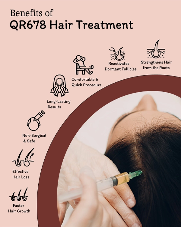  QR 678 treatment strengthens hair, reactivates follicles, promotes growth, and prevents hair loss.